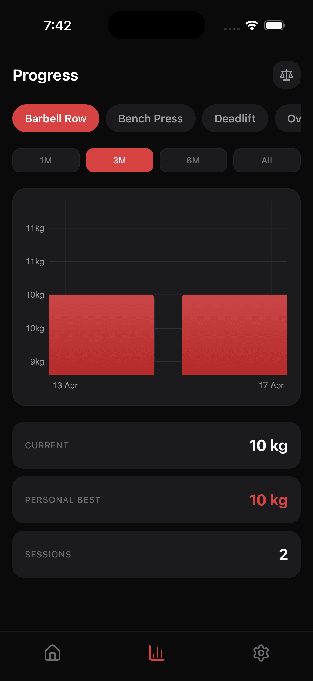 Exercise list